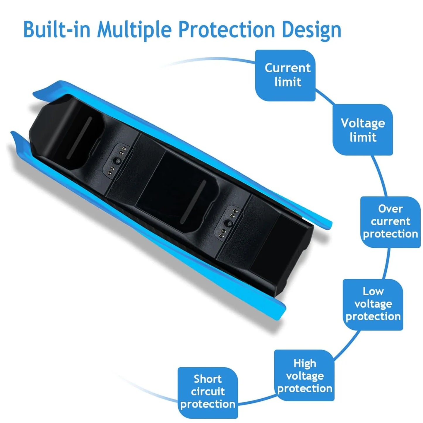 XIBUZZ™ PS5 Controller Charging Station with Dual Fast Charger Dock