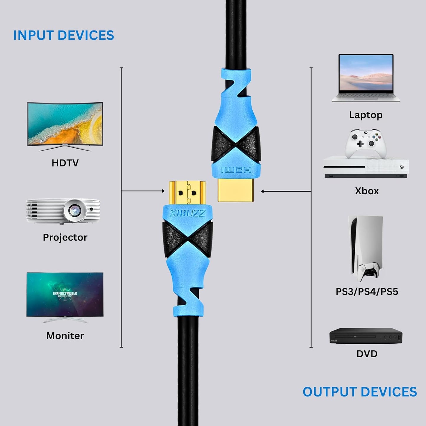 Cabo HDMI XIBUZZ 65 pés 4k - Cabo HDMI 4k 65 pés - 10 Gbps de alta velocidade e 4K @ 60 HZ, 1080p U / HDTV, classificação CL3, suporte ARC e compatível com TV, laptop, monitor, projetor, PS4/5, Hulu TV, Roku TV- 65 pés