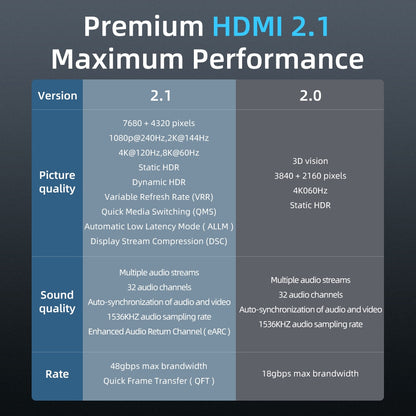 XIBUZZ™  8K HDMI 2.1 Male to Female Extender Adapter.