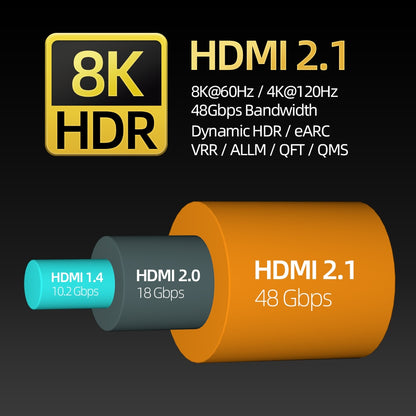 XIBUZZ™  8K HDMI 2.1 Male to Female Extender Adapter.