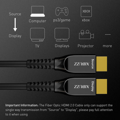 fiber optic hdmi cables